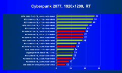 Видеокарта Gigabyte GeForce RTX 2060 Windforce OC 6G (6 ГБ):, фото 56