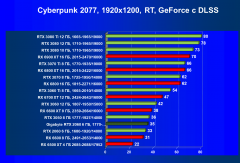 Видеокарта Gigabyte GeForce RTX 2060 Windforce OC 6G (6 ГБ):, фото 59