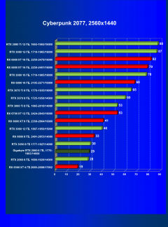 Видеокарта Gigabyte GeForce RTX 2060 Windforce OC 6G (6 ГБ):, фото 30
