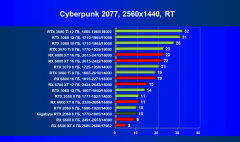 Видеокарта Gigabyte GeForce RTX 2060 Windforce OC 6G (6 ГБ):, фото 57