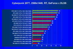 Видеокарта Gigabyte GeForce RTX 2060 Windforce OC 6G (6 ГБ):, фото 60