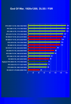 Видеокарта Gigabyte GeForce RTX 2060 Windforce OC 6G (6 ГБ):, фото 62