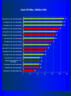 Видеокарта Gigabyte GeForce RTX 2060 Windforce OC 6G (6 ГБ):, фото 33