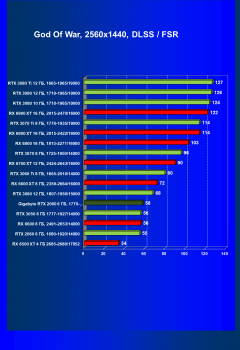 Видеокарта Gigabyte GeForce RTX 2060 Windforce OC 6G (6 ГБ):, фото 63