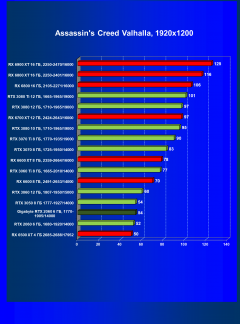 Видеокарта Gigabyte GeForce RTX 2060 Windforce OC 6G (6 ГБ):, фото 35
