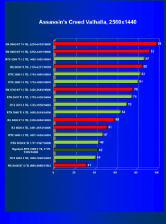 Видеокарта Gigabyte GeForce RTX 2060 Windforce OC 6G (6 ГБ):, фото 36