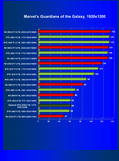 Видеокарта Gigabyte GeForce RTX 2060 Windforce OC 6G (6 ГБ):, фото 38