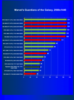 Видеокарта Gigabyte GeForce RTX 2060 Windforce OC 6G (6 ГБ):, фото 39