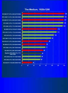 Видеокарта Gigabyte GeForce RTX 2060 Windforce OC 6G (6 ГБ):, фото 41
