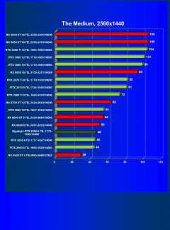 Видеокарта Gigabyte GeForce RTX 2060 Windforce OC 6G (6 ГБ):, фото 42