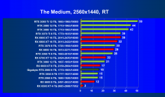 Видеокарта Gigabyte GeForce RTX 2060 Windforce OC 6G (6 ГБ):, фото 72
