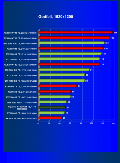 Видеокарта Gigabyte GeForce RTX 2060 Windforce OC 6G (6 ГБ):, фото 44