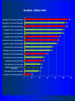 Видеокарта Gigabyte GeForce RTX 2060 Windforce OC 6G (6 ГБ):, фото 45