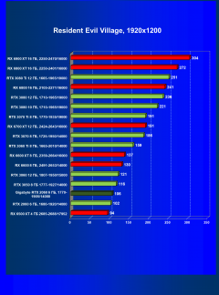 Видеокарта Gigabyte GeForce RTX 2060 Windforce OC 6G (6 ГБ):, фото 47