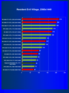 Видеокарта Gigabyte GeForce RTX 2060 Windforce OC 6G (6 ГБ):, фото 48