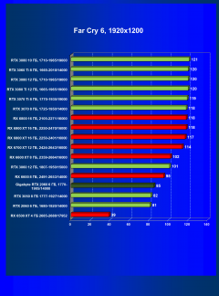 Видеокарта Gigabyte GeForce RTX 2060 Windforce OC 6G (6 ГБ):, фото 50