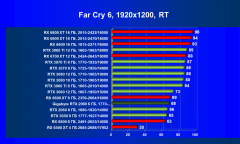 Видеокарта Gigabyte GeForce RTX 2060 Windforce OC 6G (6 ГБ):, фото 80
