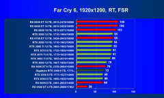 Видеокарта Gigabyte GeForce RTX 2060 Windforce OC 6G (6 ГБ):, фото 83