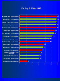 Видеокарта Gigabyte GeForce RTX 2060 Windforce OC 6G (6 ГБ):, фото 51