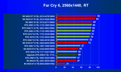 Видеокарта Gigabyte GeForce RTX 2060 Windforce OC 6G (6 ГБ):, фото 81