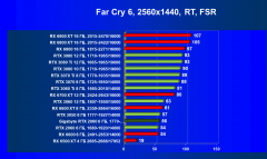 Видеокарта Gigabyte GeForce RTX 2060 Windforce OC 6G (6 ГБ):, фото 84