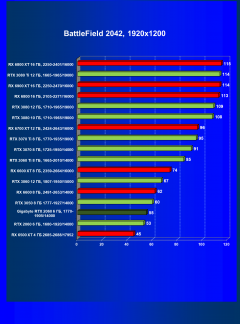Видеокарта Gigabyte GeForce RTX 2060 Windforce OC 6G (6 ГБ):, фото 53