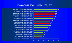 Видеокарта Gigabyte GeForce RTX 2060 Windforce OC 6G (6 ГБ):, фото 86