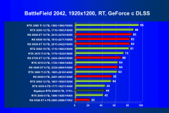Видеокарта Gigabyte GeForce RTX 2060 Windforce OC 6G (6 ГБ):, фото 89