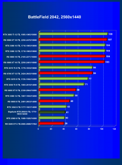 Видеокарта Gigabyte GeForce RTX 2060 Windforce OC 6G (6 ГБ):, фото 54