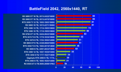 Видеокарта Gigabyte GeForce RTX 2060 Windforce OC 6G (6 ГБ):, фото 87