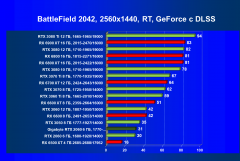 Видеокарта Gigabyte GeForce RTX 2060 Windforce OC 6G (6 ГБ):, фото 90
