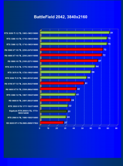 Видеокарта Gigabyte GeForce RTX 2060 Windforce OC 6G (6 ГБ):, фото 55