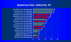 Видеокарта Gigabyte GeForce RTX 2060 Windforce OC 6G (6 ГБ):, фото 88
