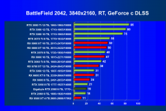 Видеокарта Gigabyte GeForce RTX 2060 Windforce OC 6G (6 ГБ):, фото 91