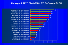 Видеокарта Gigabyte GeForce RTX 2060 Windforce OC 6G (6 ГБ):, фото 61