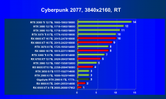 Видеокарта Gigabyte GeForce RTX 2060 Windforce OC 6G (6 ГБ):, фото 58