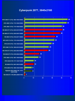 Видеокарта Gigabyte GeForce RTX 2060 Windforce OC 6G (6 ГБ):, фото 31