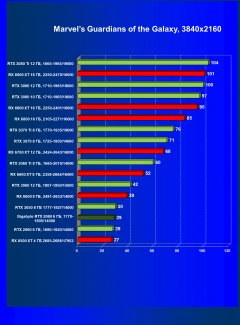Видеокарта Gigabyte GeForce RTX 2060 Windforce OC 6G (6 ГБ):, фото 40