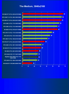 Видеокарта Gigabyte GeForce RTX 2060 Windforce OC 6G (6 ГБ):, фото 43