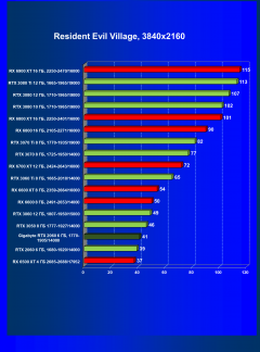 Видеокарта Gigabyte GeForce RTX 2060 Windforce OC 6G (6 ГБ):, фото 49