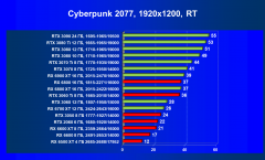 Выбираем лучшую видеокарту на май 2022 года, фото 134