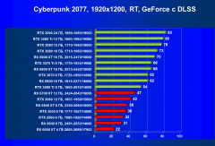 Выбираем лучшую видеокарту на май 2022 года, фото 137