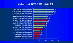 Выбираем лучшую видеокарту на май 2022 года, фото 135