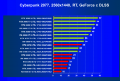 Выбираем лучшую видеокарту на май 2022 года, фото 138
