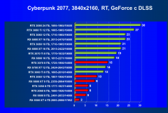 Выбираем лучшую видеокарту на май 2022 года, фото 139