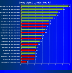Что умеют современные видеокарты в современных играх: Dying Light 2., фото 43