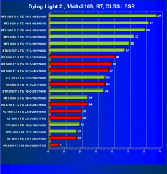 Что умеют современные видеокарты в современных играх: Dying Light 2., фото 47