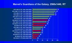 Что умеют современные видеокарты в современных играх: Marvel’s Guardians of the Galaxy., фото 33
