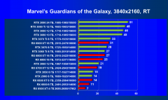 Что умеют современные видеокарты в современных играх: Marvel’s Guardians of the Galaxy., фото 34