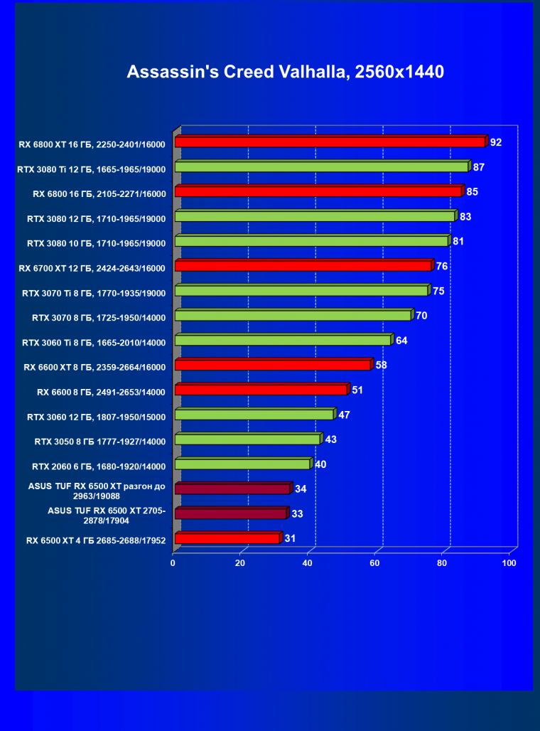Видеокарта Asus TUF Gaming Radeon RX 6500 XT OC Edition (4 ГБ):, фото 42